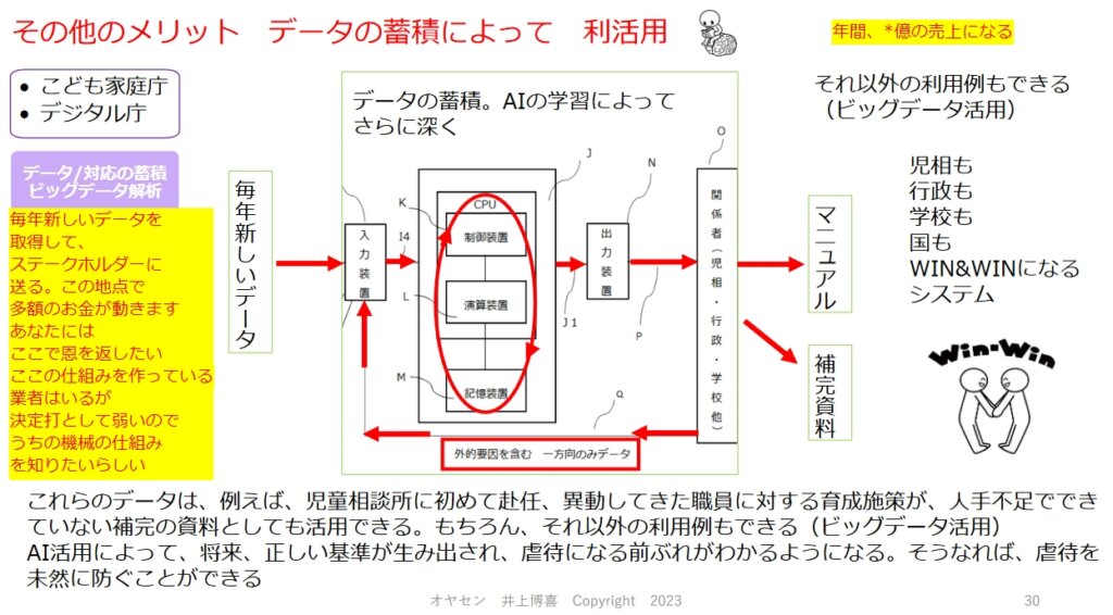 虐待の検知の機器が普及によっての売上