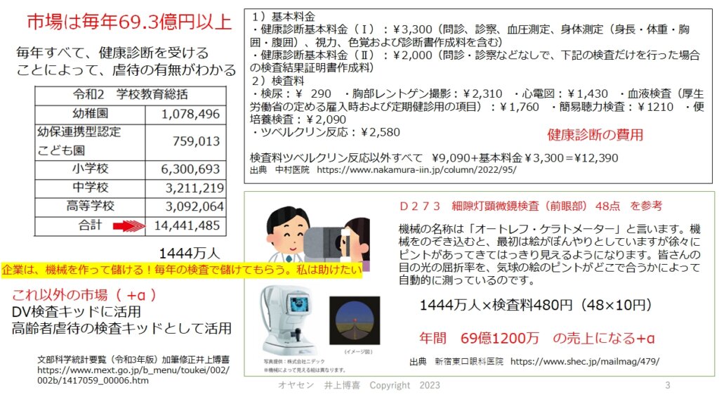 虐待の検知の機器が普及によっての売上