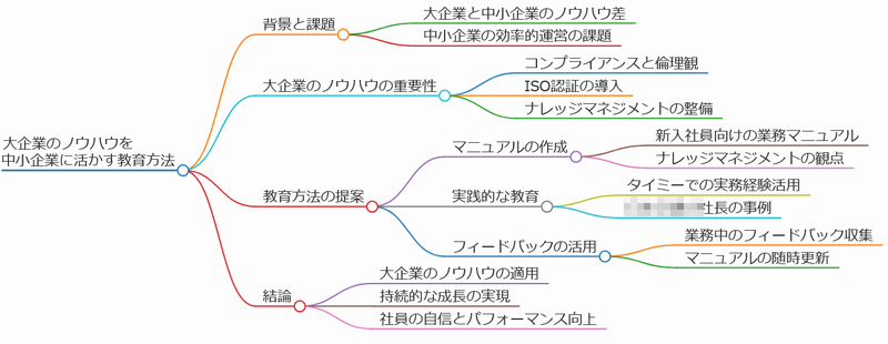 中小企業にはない施策