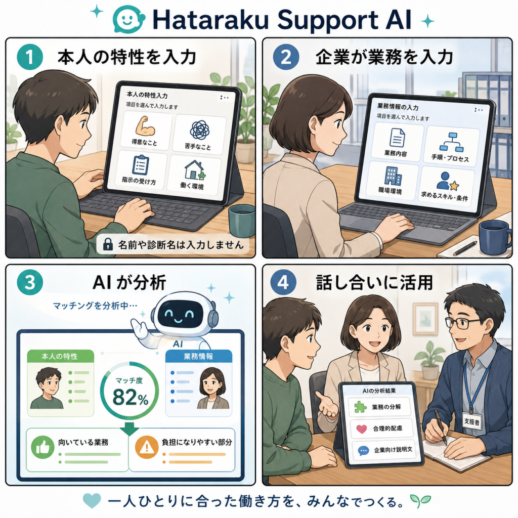 HATARAKU AI OpenAI Build Week 2026応募作品