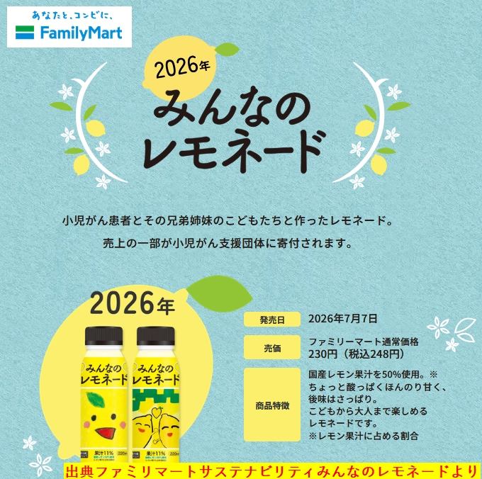 ファミリマートサステナビリティみんなのレモネードより