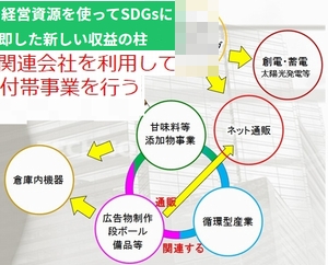 付帯事業をして収益の柱