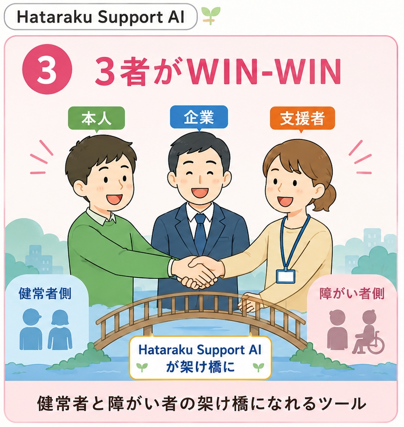 HATARAKUAI